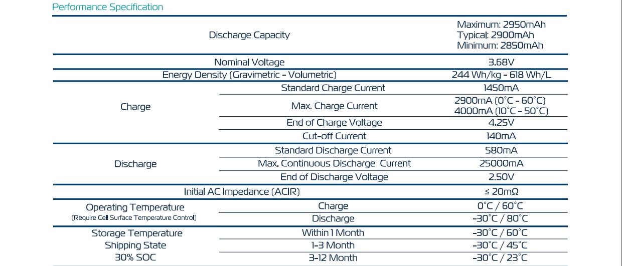 pil datasheet verilerini okumak