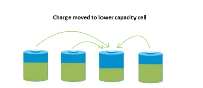 lityum iyon pillerde balans